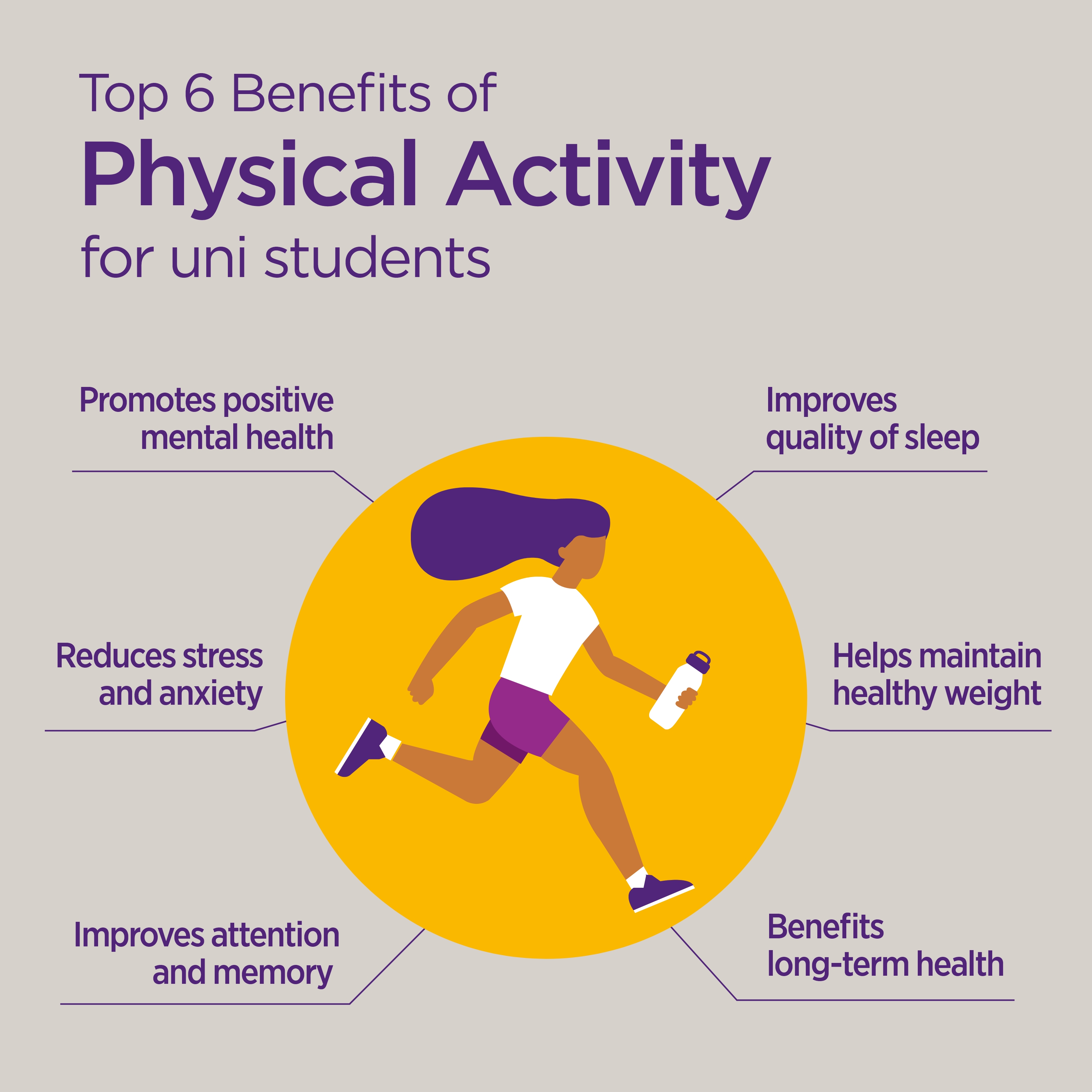 Instagram Post – Top 6 Benefits Of PHYSICAL ACTIVITY 